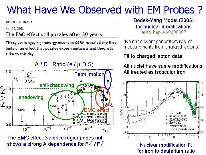 F 2 A / F 2 D What Have We Observed with EM Probes