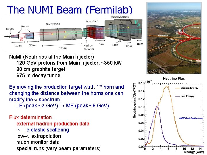The NUMI Beam (Fermilab) Nu. MI (Neutrinos at the Main Injector) 120 Ge. V
