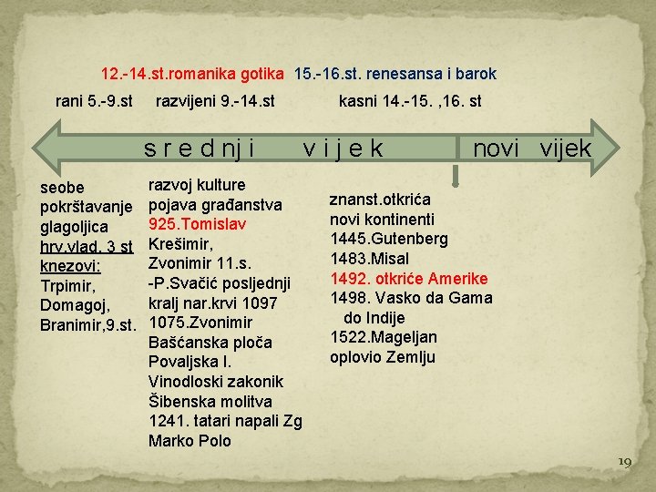 12. -14. st. romanika gotika 15. -16. st. renesansa i barok rani 5. -9.