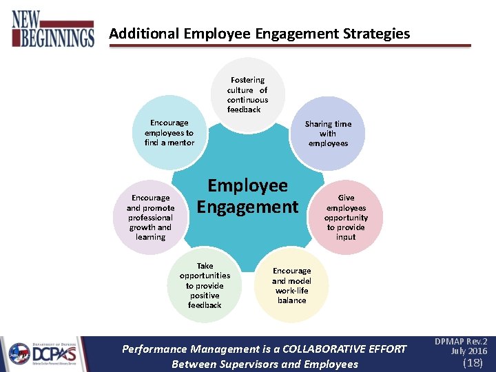 Additional Employee Engagement Strategies Fostering culture of continuous feedback Encourage employees to find a