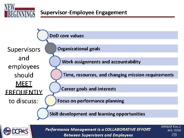 Supervisor-Employee Engagement Do. D core values Supervisors and employees should MEET FREQUENTLY to discuss: