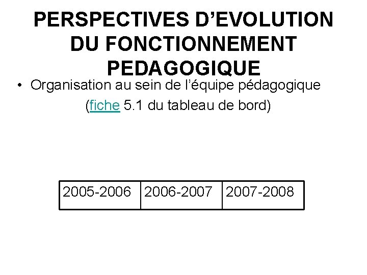 PERSPECTIVES D’EVOLUTION DU FONCTIONNEMENT PEDAGOGIQUE • Organisation au sein de l’équipe pédagogique (fiche 5.