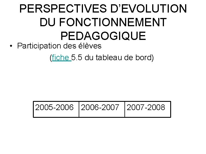 PERSPECTIVES D’EVOLUTION DU FONCTIONNEMENT PEDAGOGIQUE • Participation des élèves (fiche 5. 5 du tableau