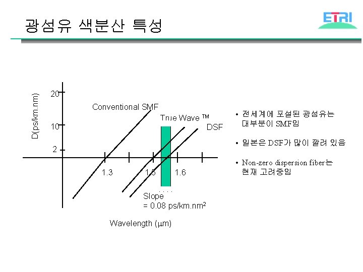 D(ps/km. nm) 광섬유 색분산 특성 20 Conventional SMF True Wave TM DSF 10 •