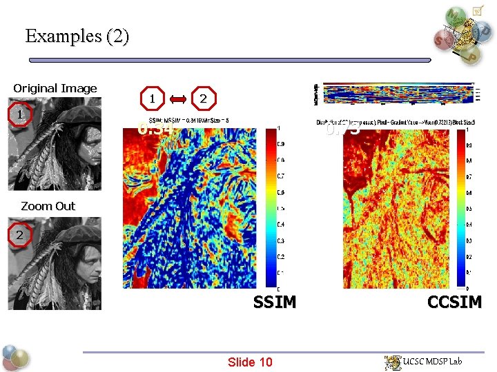 Examples (2) Original Image 1 1 2 0. 34 0. 73 Zoom Out 2