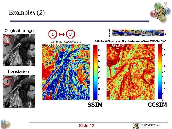 Examples (2) Original Image 1 1 3 0. 38 0. 75 Translation 3 SSIM