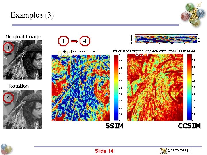Examples (3) Original Image 1 1 4 0. 41 0. 77 Rotation 4 SSIM