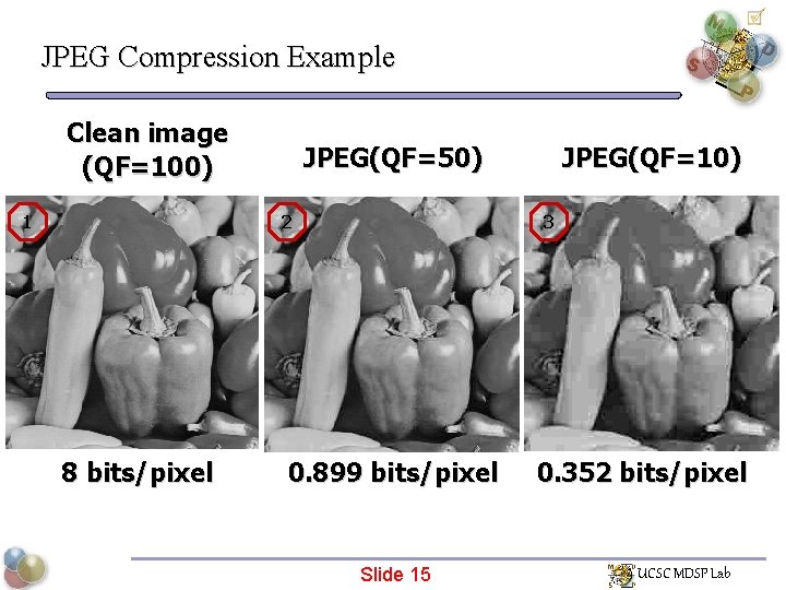 JPEG Compression Example Clean image (QF=100) 1 JPEG(QF=50) 2 8 bits/pixel JPEG(QF=10) 3 0.