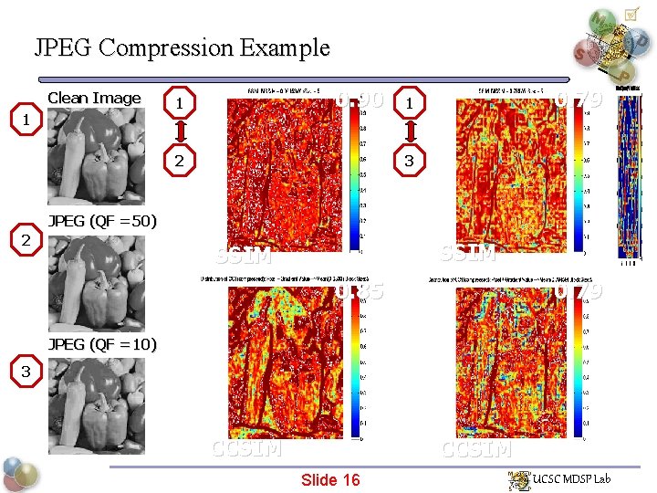 JPEG Compression Example Clean Image 1 0. 90 1 2 0. 79 1 3
