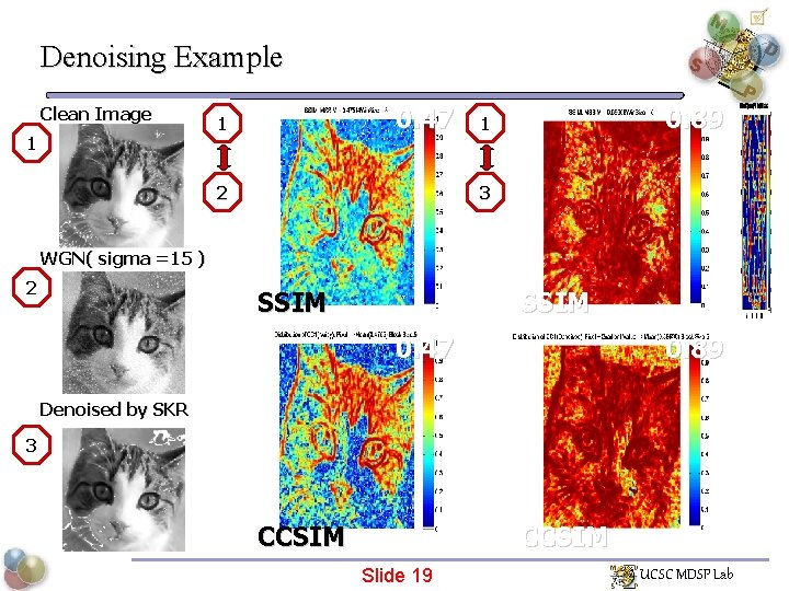 Denoising Example Clean Image 1 0. 47 1 2 0. 89 1 3 WGN(