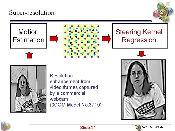 Super-resolution Motion Estimation Steering Kernel Regression Resolution enhancement from video frames captured by a