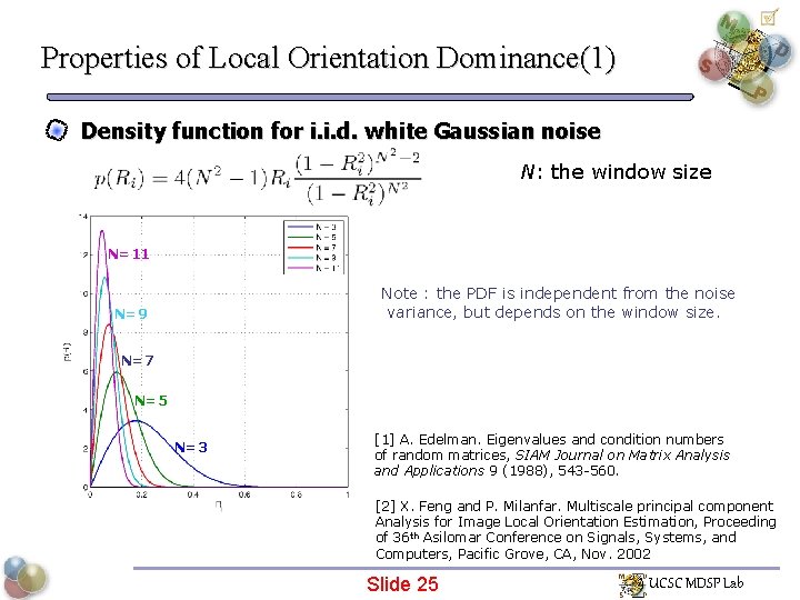 Properties of Local Orientation Dominance(1) Density function for i. i. d. white Gaussian noise