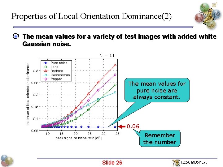 Properties of Local Orientation Dominance(2) The mean values for a variety of test images