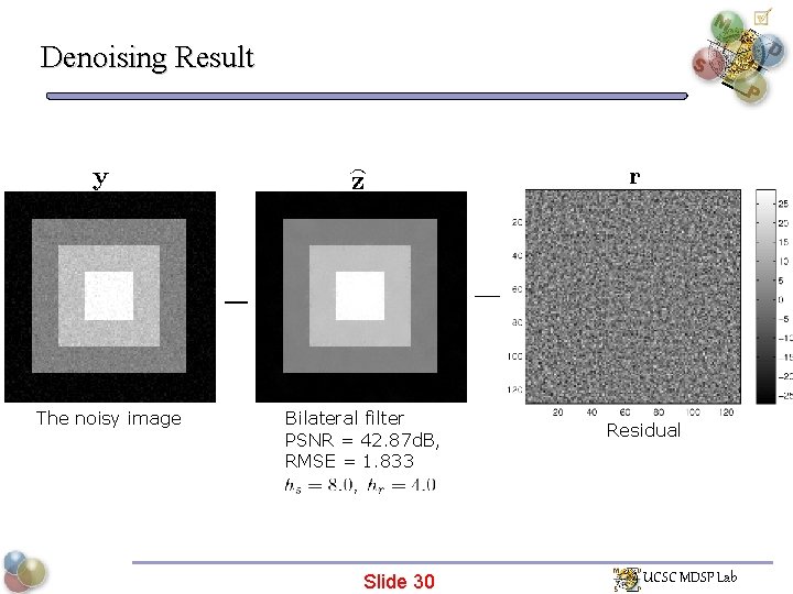 Denoising Result The noisy image Bilateral filter PSNR = 42. 87 d. B, RMSE