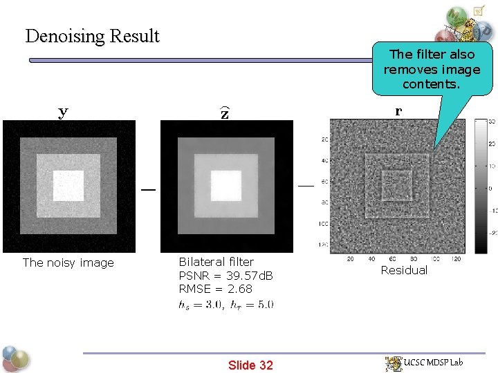 Denoising Result The noisy image The filter also removes image contents. Bilateral filter PSNR