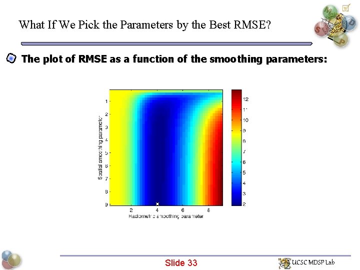 What If We Pick the Parameters by the Best RMSE? The plot of RMSE