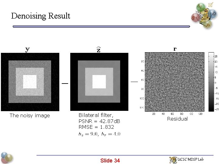 Denoising Result The noisy image Bilateral filter, PSNR = 42. 87 d. B RMSE