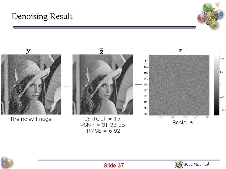 Denoising Result The noisy image ISKR, IT = 15, PSNR = 31. 33 d.