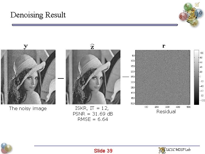 Denoising Result The noisy image ISKR, IT = 12, PSNR = 31. 69 d.