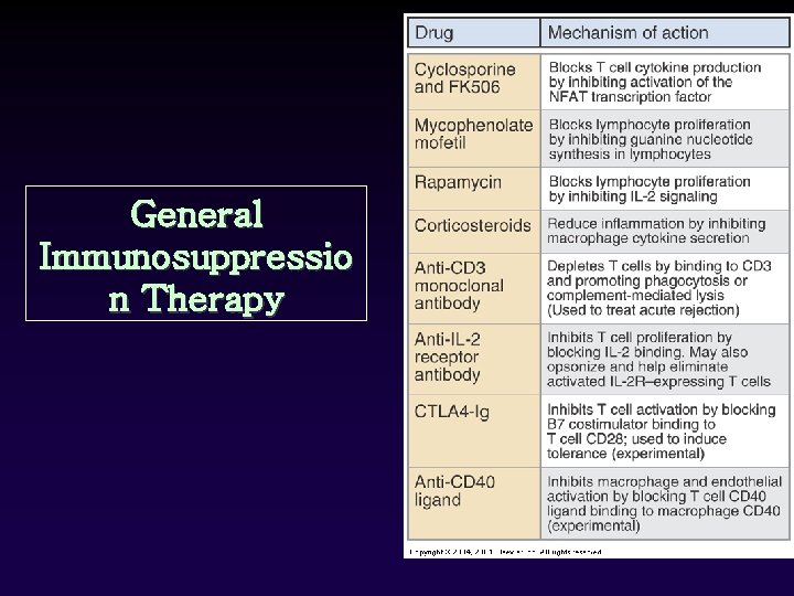 General Immunosuppressio n Therapy 