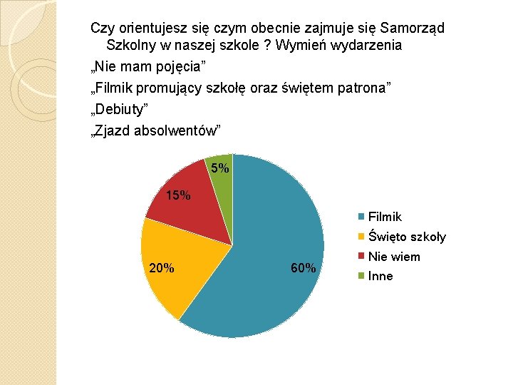 Czy orientujesz się czym obecnie zajmuje się Samorząd Szkolny w naszej szkole ? Wymień