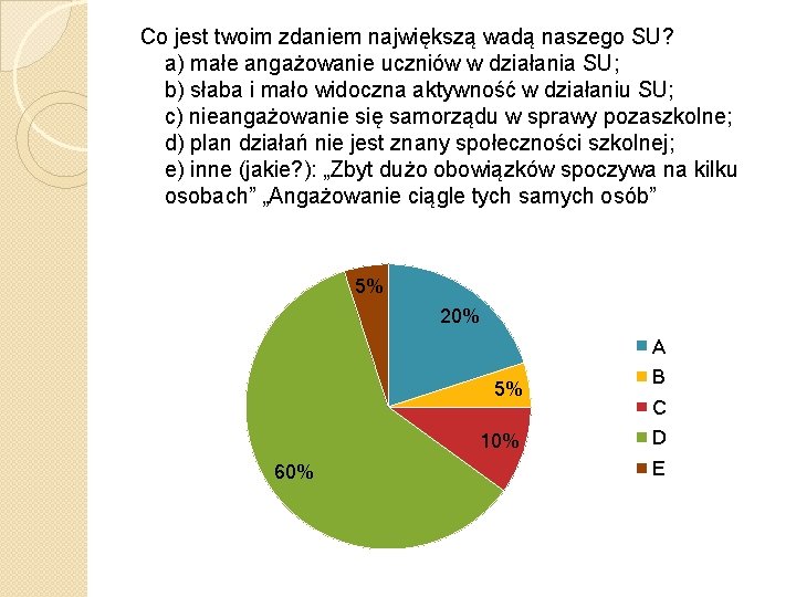 Co jest twoim zdaniem największą wadą naszego SU? a) małe angażowanie uczniów w działania