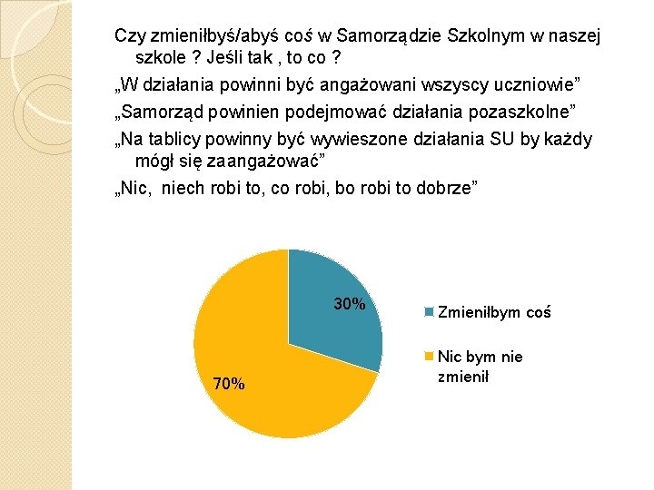 Czy zmieniłbyś/abyś coś w Samorządzie Szkolnym w naszej szkole ? Jeśli tak , to