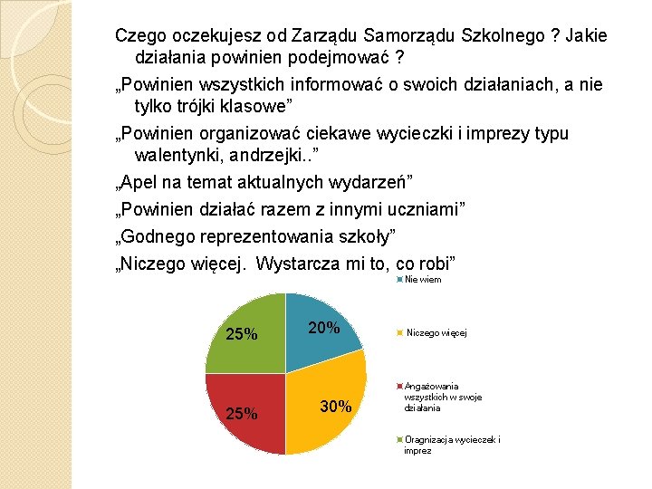 Czego oczekujesz od Zarządu Samorządu Szkolnego ? Jakie działania powinien podejmować ? „Powinien wszystkich