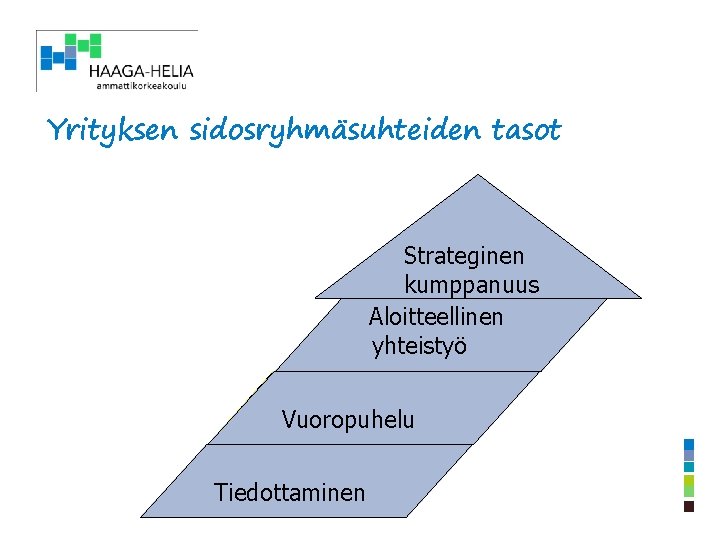 Yrityksen sidosryhmäsuhteiden tasot Strateginen kumppanuus Aloitteellinen yhteistyö Vuoropuhelu Tiedottaminen 