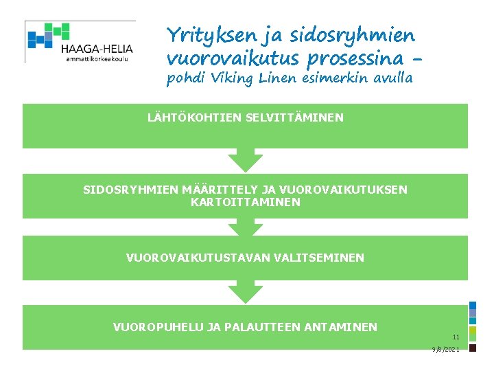 Yrityksen ja sidosryhmien vuorovaikutus prosessina pohdi Viking Linen esimerkin avulla LÄHTÖKOHTIEN SELVITTÄMINEN SIDOSRYHMIEN MÄÄRITTELY