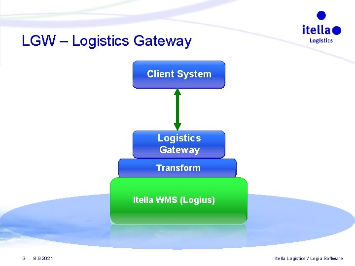 LGW – Logistics Gateway Client System Logistics Gateway Transform Itella WMS (Logius) 3 8. LGW – Logistics Gateway Client System Logistics Gateway Transform Itella WMS (Logius) 3 8.