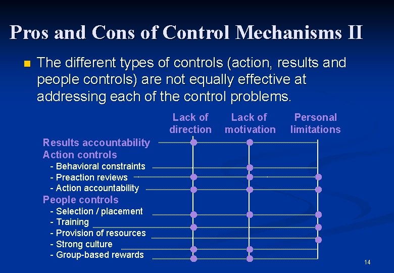 Pros and Cons of Control Mechanisms II n The different types of controls (action,