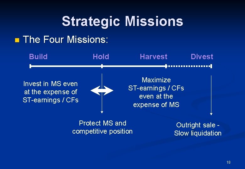 Strategic Missions n The Four Missions: Build Hold Invest in MS even at the