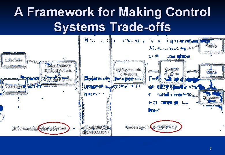 A Framework for Making Control Systems Trade-offs 7 