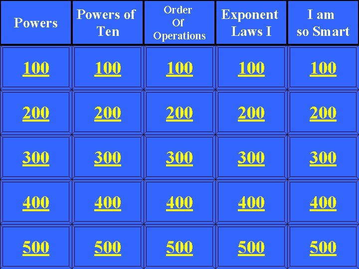 Powers of Ten Order Of Operations Exponent Laws I I am so Smart 100