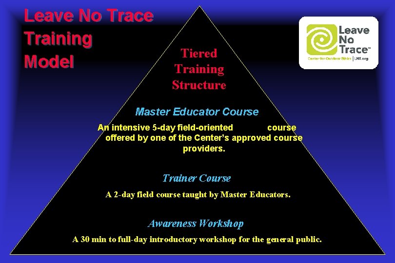 Leave No Trace Training Model Tiered Training Structure Master Educator Course An intensive 5