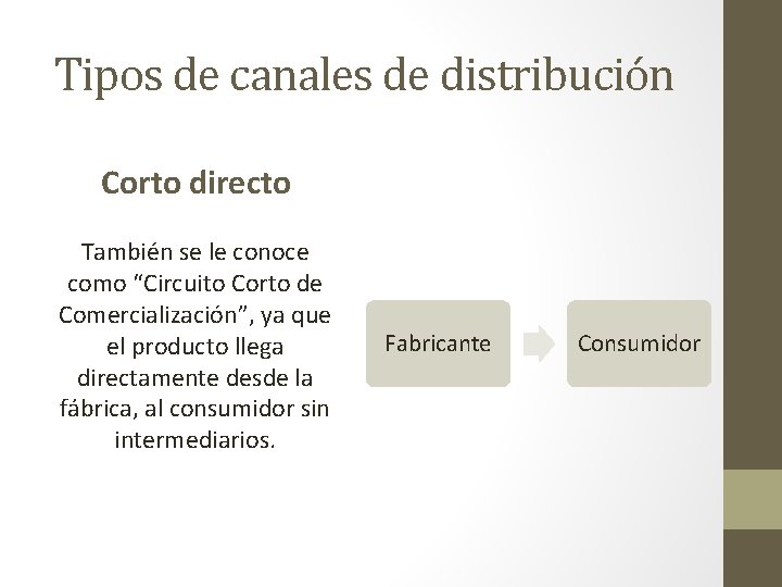 Tipos de canales de distribución Corto directo También se le conoce como “Circuito Corto Tipos de canales de distribución Corto directo También se le conoce como “Circuito Corto