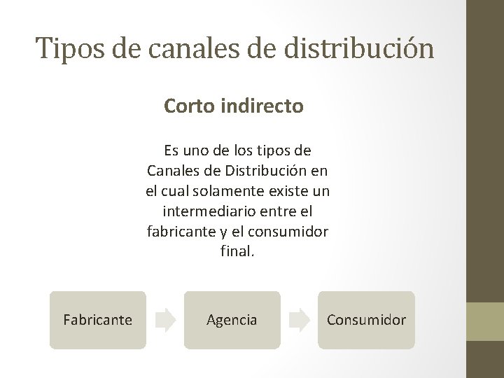 Tipos de canales de distribución Corto indirecto Es uno de los tipos de Canales Tipos de canales de distribución Corto indirecto Es uno de los tipos de Canales