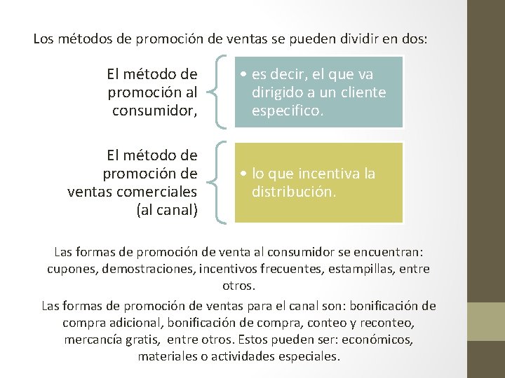Los métodos de promoción de ventas se pueden dividir en dos: El método de Los métodos de promoción de ventas se pueden dividir en dos: El método de