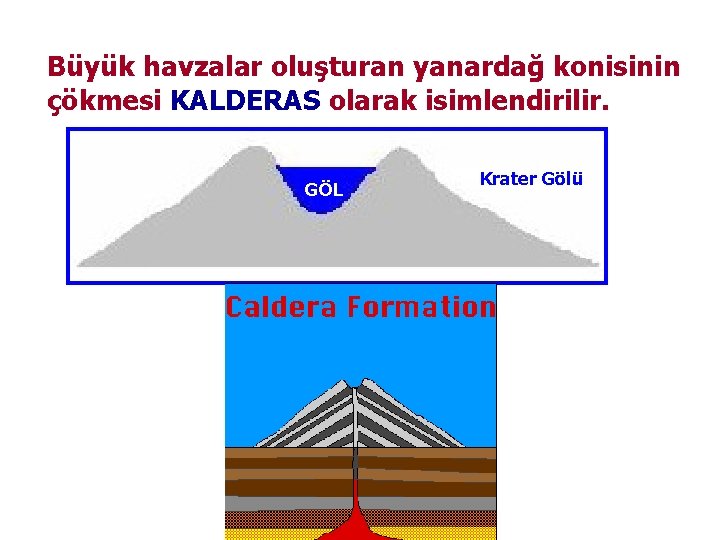 Büyük havzalar oluşturan yanardağ konisinin çökmesi KALDERAS olarak isimlendirilir. GÖL Krater Gölü 