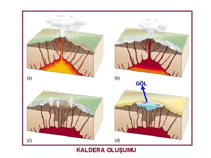 GÖL KALDERA OLUŞUMU 