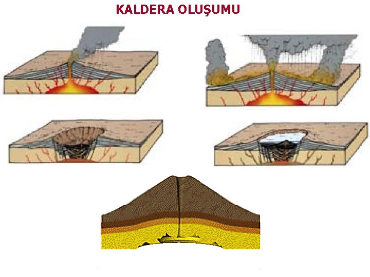 KALDERA OLUŞUMU 