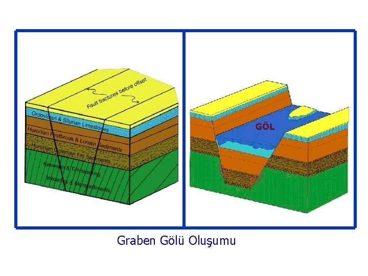 Graben Gölü Oluşumu 