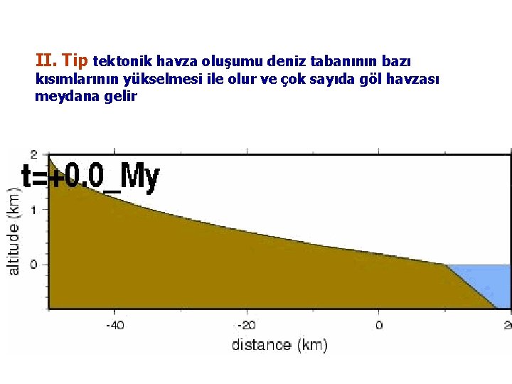 II. Tip tektonik havza oluşumu deniz tabanının bazı kısımlarının yükselmesi ile olur ve çok