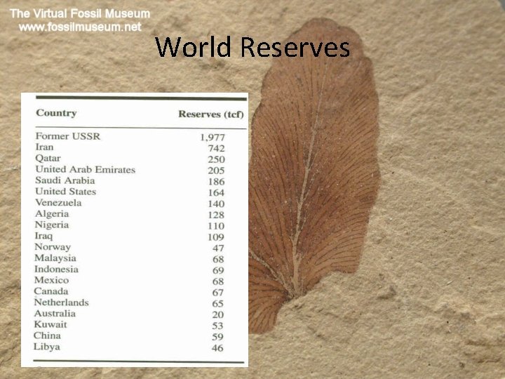 World Reserves 