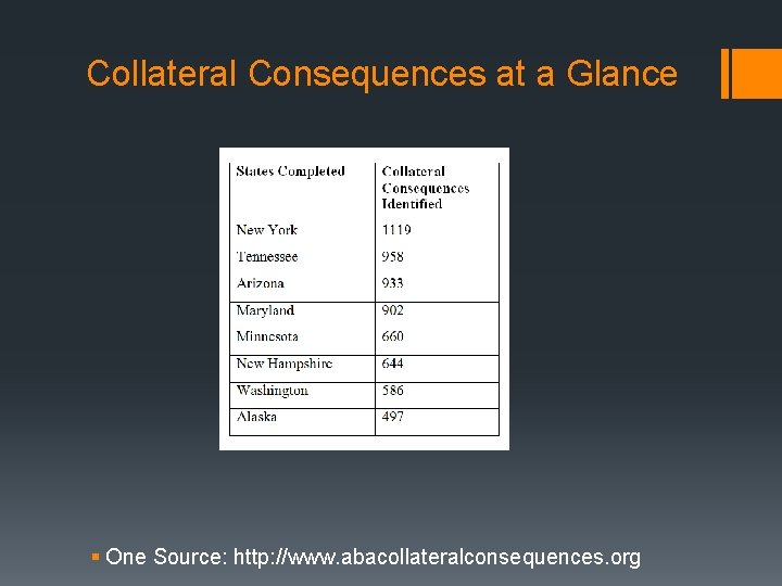 Collateral Consequences at a Glance § One Source: http: //www. abacollateralconsequences. org 