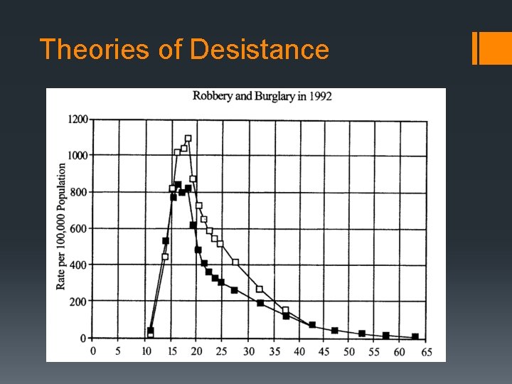 Theories of Desistance 