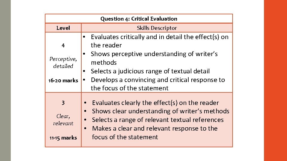 Question 4: Critical Evaluation Level Skills Descriptor • Evaluates critically and in detail the