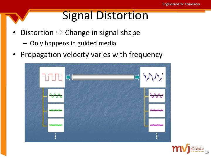 Engineered for Tomorrow Signal Distortion • Distortion Change in signal shape – Only happens