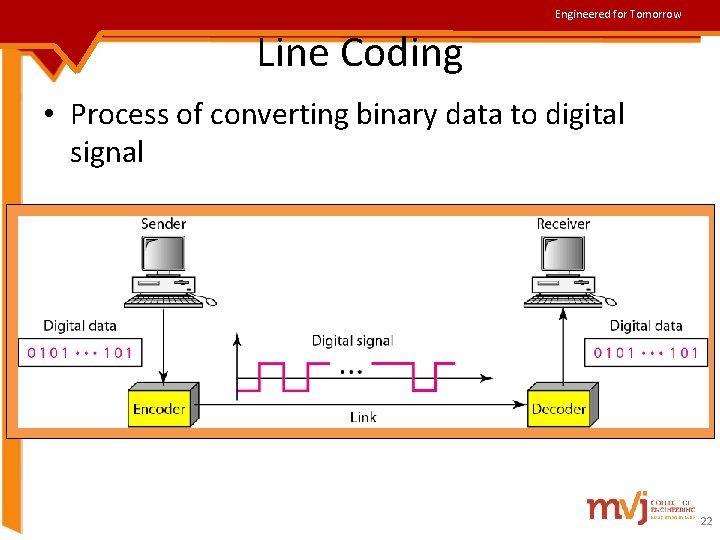 Engineered for Tomorrow Line Coding • Process of converting binary data to digital signal